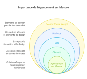 Importance d'aménagement de bureau